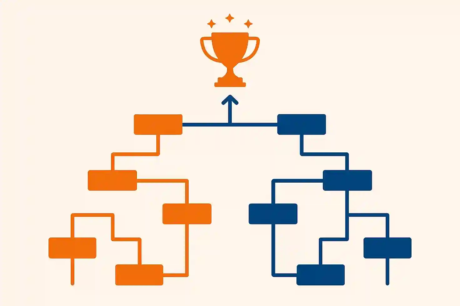 Infographic van het Hoofdklasse competitieformat met play-off structuur en kampioenschapspad